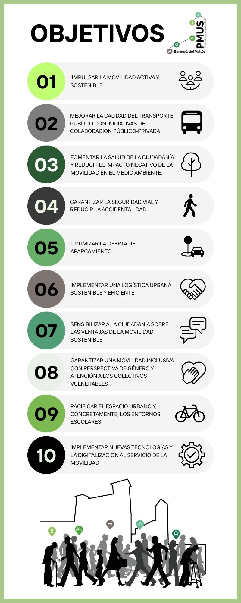 Objetivos